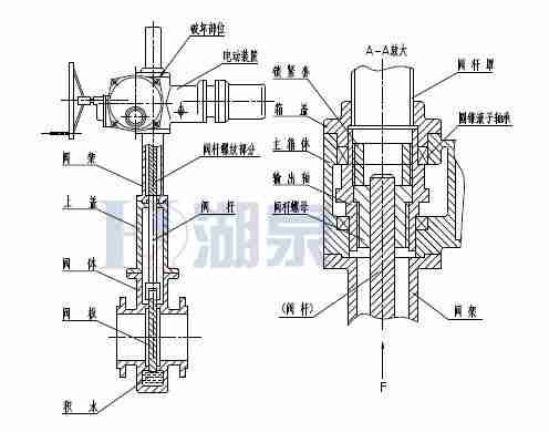 Z43F、Z543F、Z643F、Z943F帶導(dǎo)流孔平板閘閥
